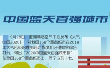 驕傲！2020西寧收獲了這些榮譽(yù)