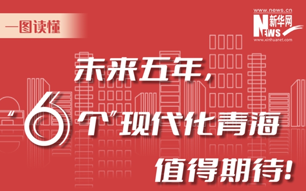 一圖讀懂丨未來五年，&ldquo;6個&rdquo;現(xiàn)代化青海值得期待！